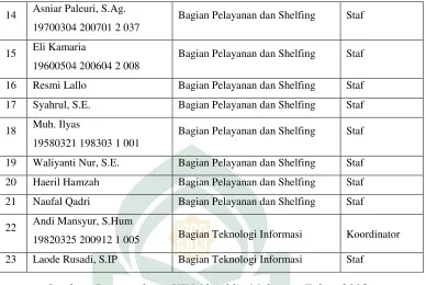Tabel 3  