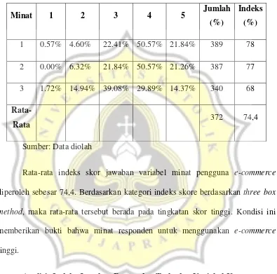 Tabel 4.7 