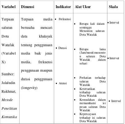 Tabel 2.1 Operasionalisasi Variabel Penelitian 