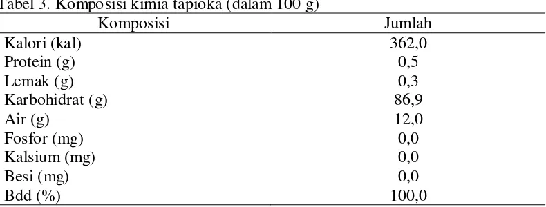 Tabel 3. Komposisi kimia tapioka (dalam 100 g) 