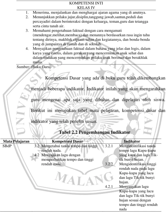 Tabel 2.1 Kompetensi Inti  KOMPETENSI INTI 