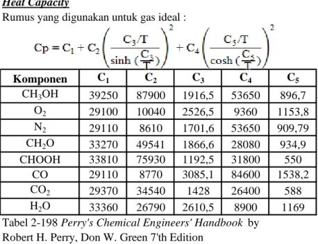 Tabel 2-198 Perry's Chemical Engineers' Handbook  by  Robert H. Perry, Don W. Green 7'th Edition