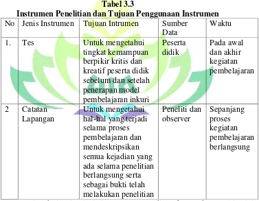 Tabel 3.3 Instrumen Penelitian dan Tujuan Penggunaan Instrumen 