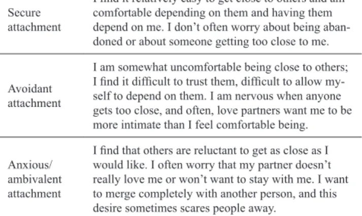 Figure 1. Attachment measure in adulthood according to Hazan  and Shaver (1987)