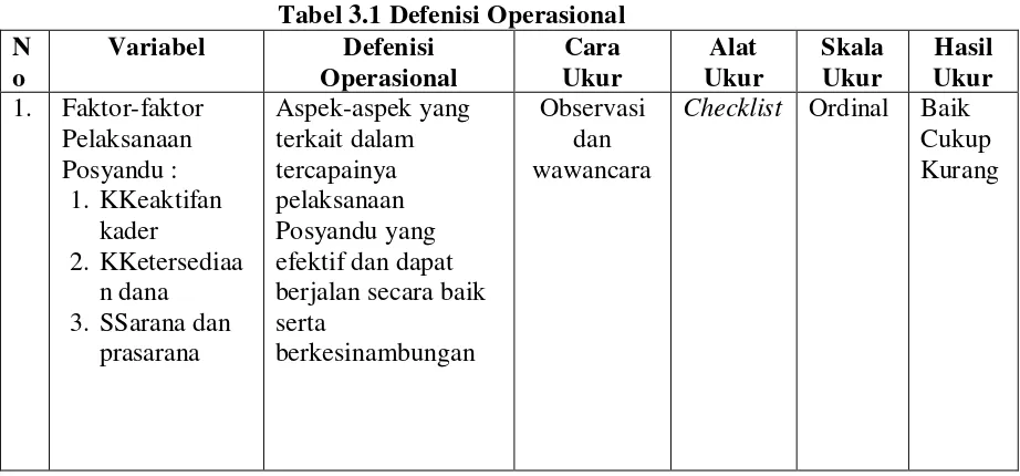 Tabel 3.1 Defenisi Operasional 
