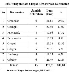 Tabel 4.1 Luas Wilayah Kota CilegonBerdasarkan Kecamatan 