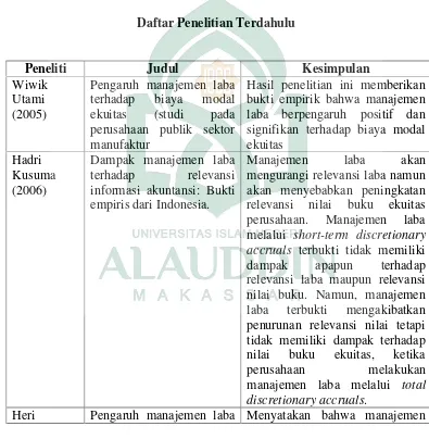 Tabel 2.1Daftar Penelitian Terdahulu