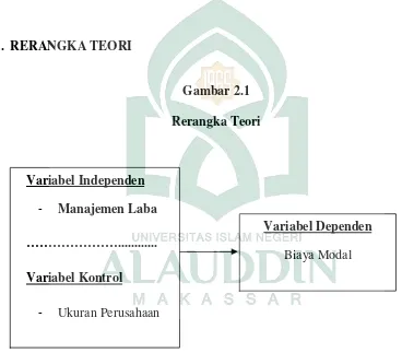 Gambar 2.1Rerangka Teori