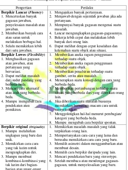 Tabel 2.2    Indikator Kemampuan Berpikir Kreatif Menurut Williams 