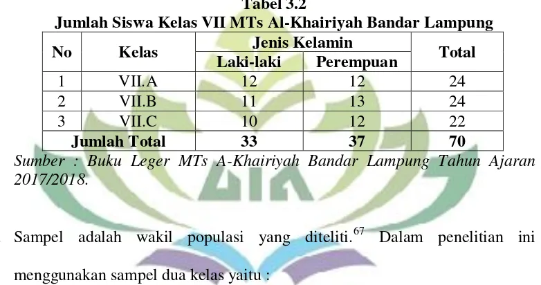Tabel 3.2 Jumlah Siswa Kelas VII MTs Al-Khairiyah Bandar Lampung 