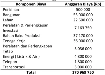 Tabel 3. Ringkasan biaya operasional 
