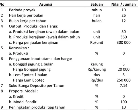 Tabel 1. Asumsi finansial 
