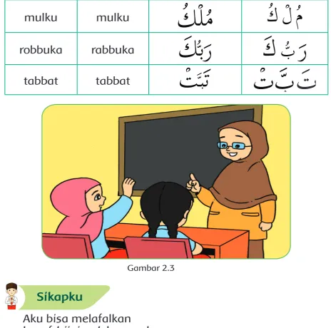 Gambar 2.3Sikapku