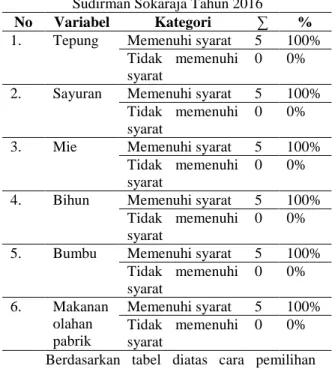 Tabel 6  Sanitasi Tempat Pengolahan 5 pedagang  bakso di Jl. Jenderal Sudirman Sokaraja  Tahun 2016 