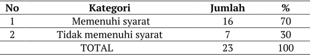 Tabel 1. Kualitas Fisik Air Baku Rendaman Tahu Di Pasar Kasih Naikoten 1 Tahun 2017 