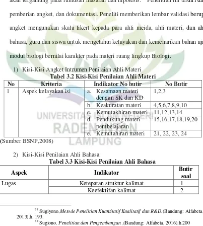 Tabel 3.2 Kisi-Kisi Penilaian Ahli Materi 