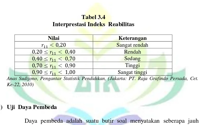 Tabel 3.4 Interprestasi Indeks  Reabilitas  