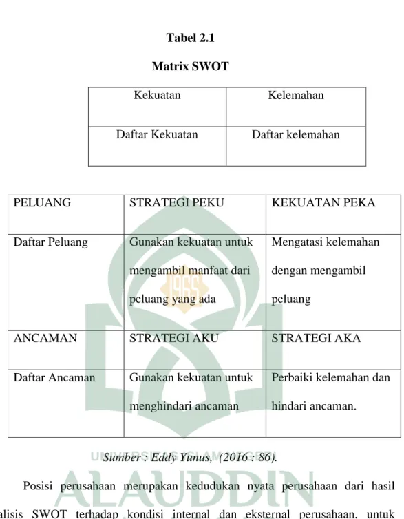 Tabel 2.1   Matrix SWOT 
