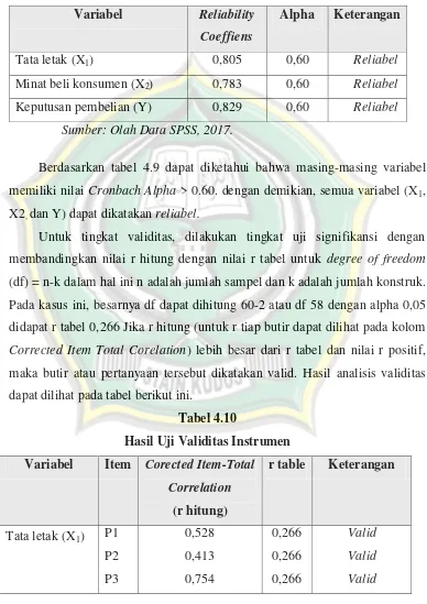 Tabel 4.10 