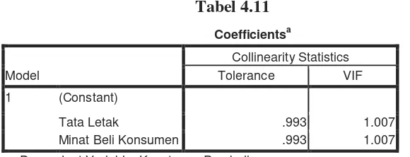 Tabel 4.11 