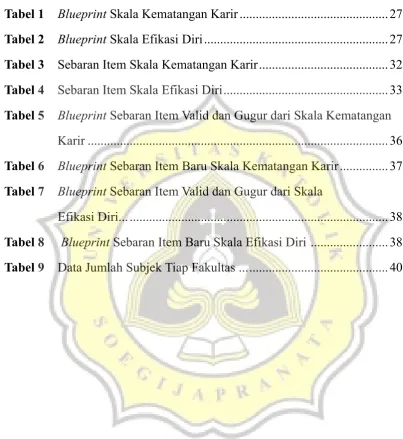 Tabel 1 Blueprint Skala Kematangan Karir .............................................