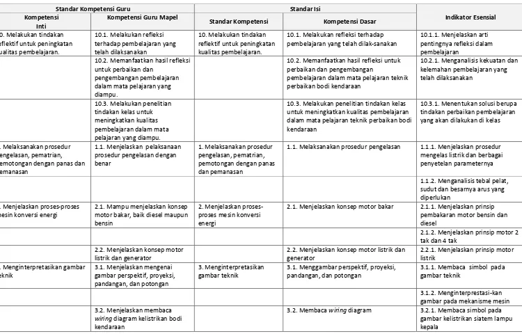 gambar perspektif, proyeksi, 