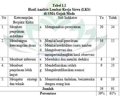 Tabel 1.1Hasil Analisis Lembar Kerja Siswa (LKS)
