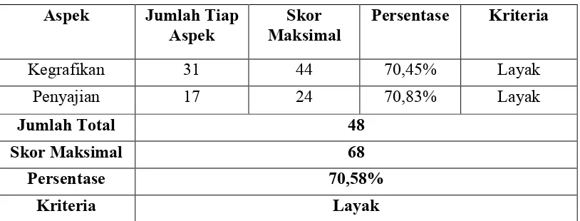 Tabel 4.1