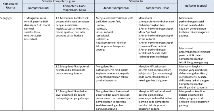 gambar bangunan  