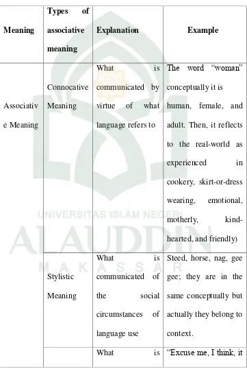 Table 1: The Types of Associative Meaning 