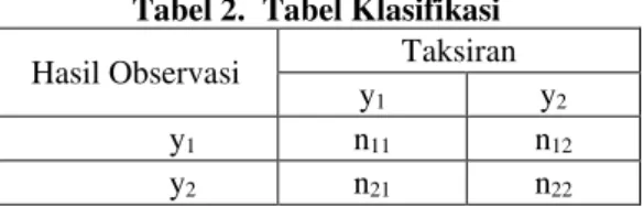 Tabel 2.  Tabel Klasifikasi  Hasil Observasi  Taksiran 