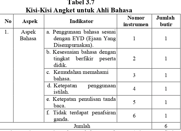 Tabel 3.7 Kisi-Kisi Angket untuk Ahli Bahasa 