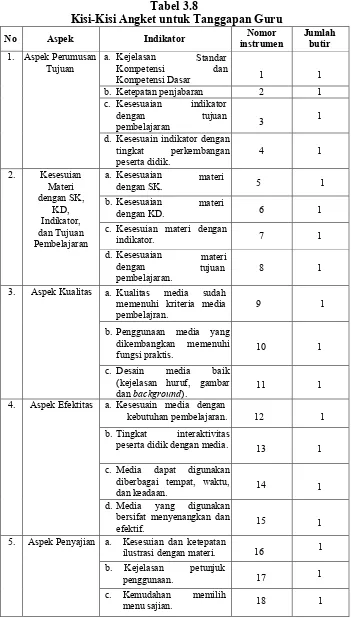 Tabel 3.8 Kisi-Kisi Angket untuk Tanggapan Guru 