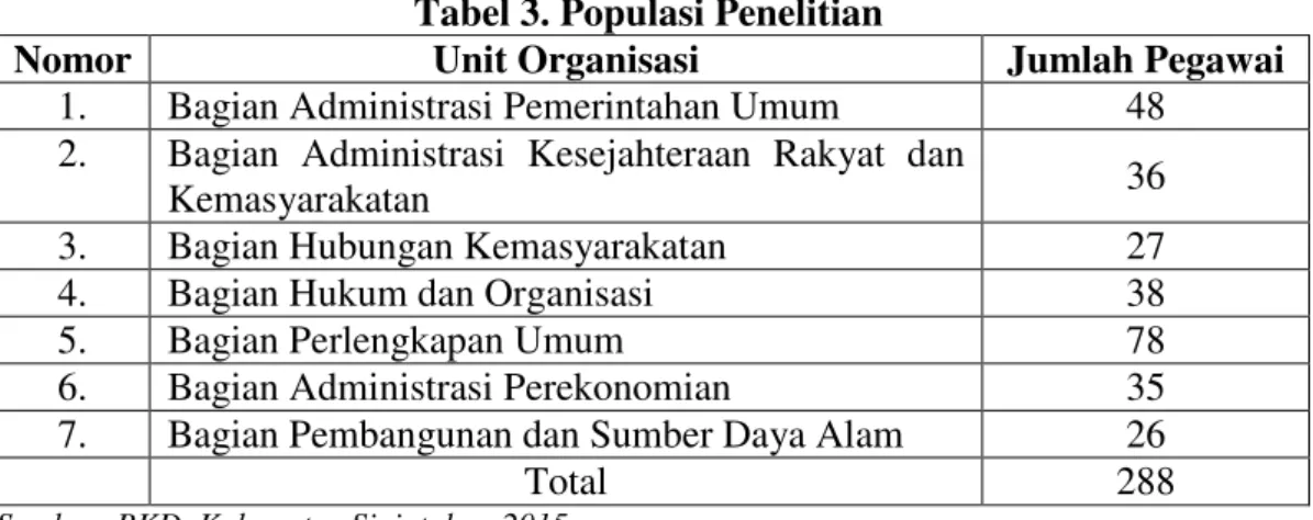 Tabel 3. Populasi Penelitian 