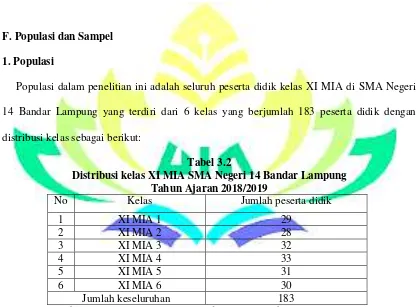 Tabel 3.2 Distribusi kelas XI MIA SMA Negeri 14 Bandar Lampung 