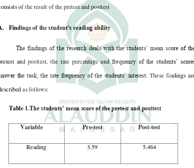 Table 1.The students’ mean score of the pretest and posttest 