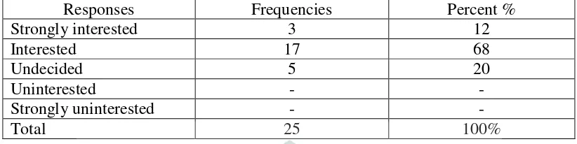 Table 3 