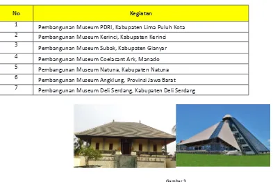 Gambar 3Museum Islam Nusantara Jombang, Museum Subak Bali