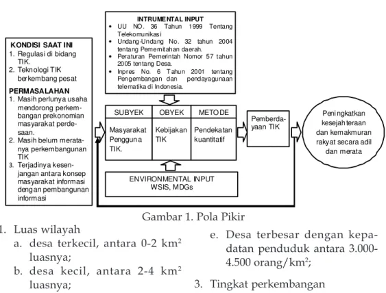 Gambar 1. Pola Pikir