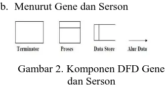 Gambar 2. Komponen DFD Gene dan Serson 