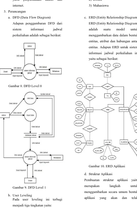 Gambar 10. ERD Aplikasi  Struktur Aplikasi 