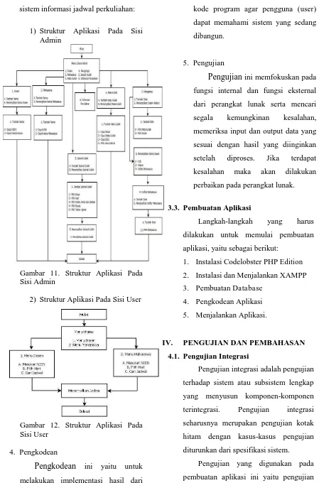 Gambar 11. Struktur Aplikasi Pada Sisi Admin 