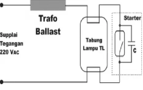 Gambar 3. Rangkaian Lampu TL
