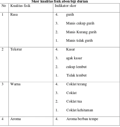 Tabel 7  Skor kualitas fisik abon biji durian 