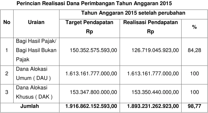 Tabel 3.B.3 