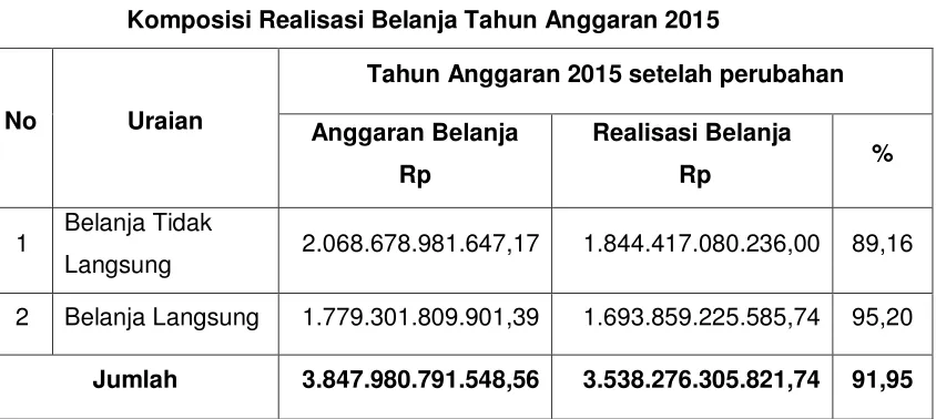 Tabel 3.B.5 
