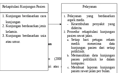 Tabel 2.2 Model Penelitian