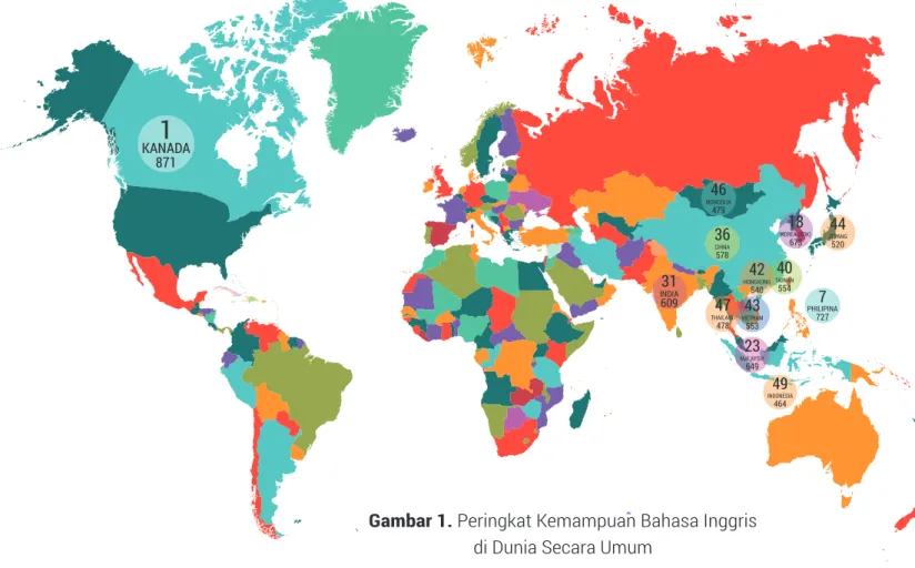 Gambar 1. Peringkat Kemampuan Bahasa Inggris  di Dunia Secara Umum
