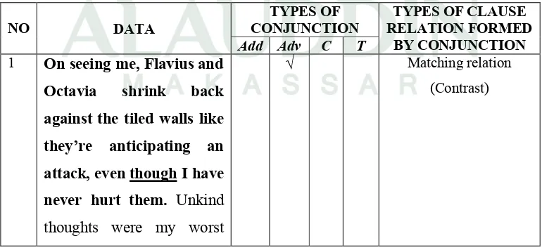 Table 2: types of conjunction and clause relation formed by conjunction 
