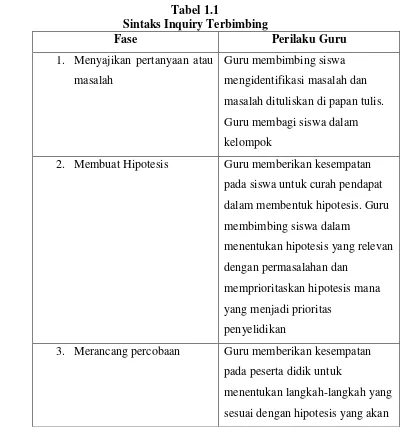 Tabel 1.1 Sintaks Inquiry Terbimbing 